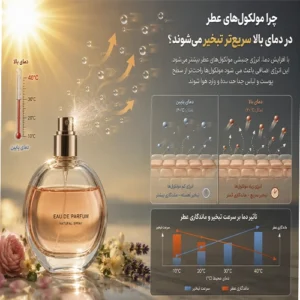 دلیل-تبخیر-مولکولهای-عطر