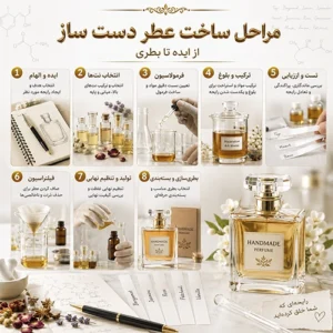 مراحل-ساخت-عطر-از-ایده-تا-اجرا